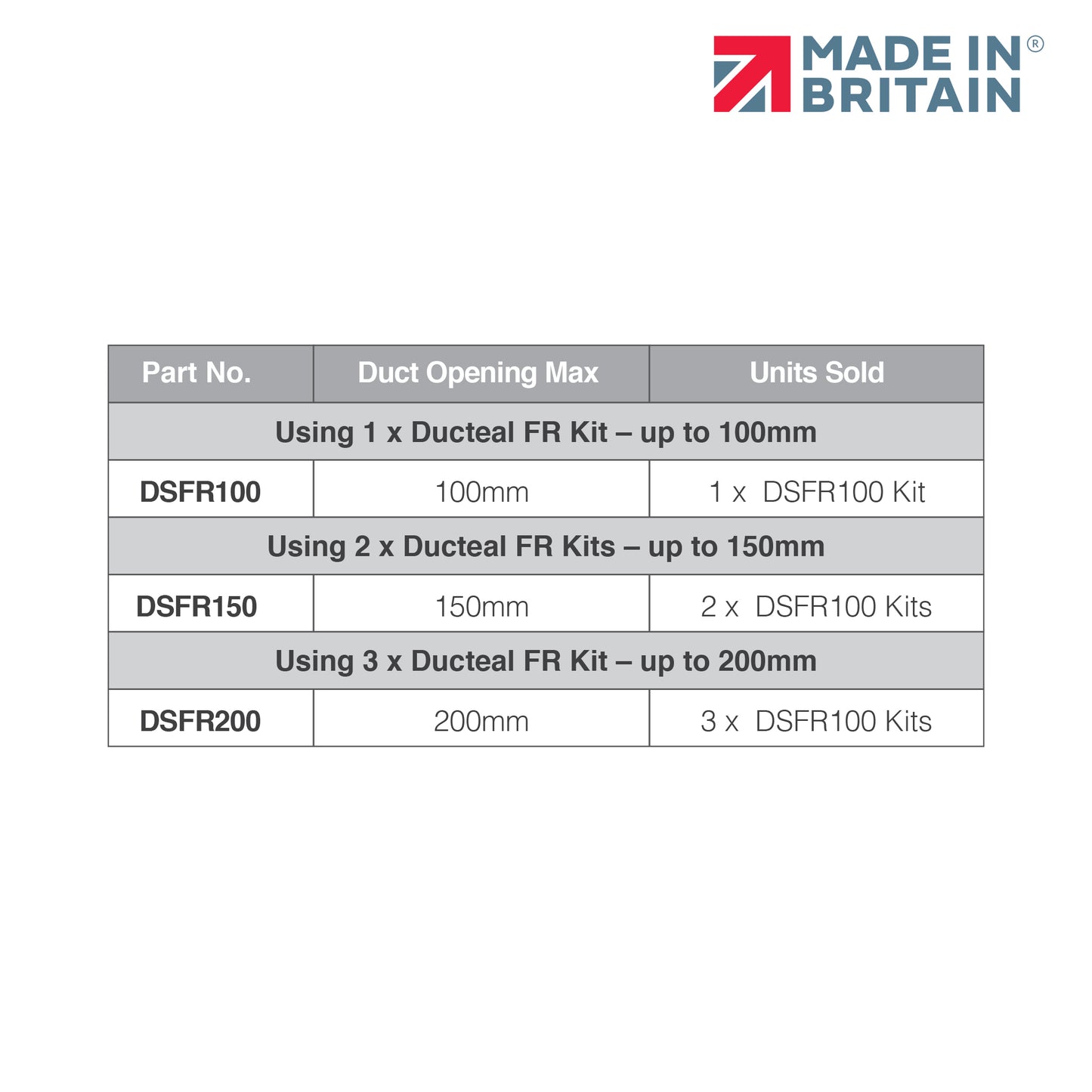 Product specification chart showing DuctSeal FR kit configurations for different duct sizes (100mm–200mm), with the ‘Made in Britain’ logo displayed at the top right.